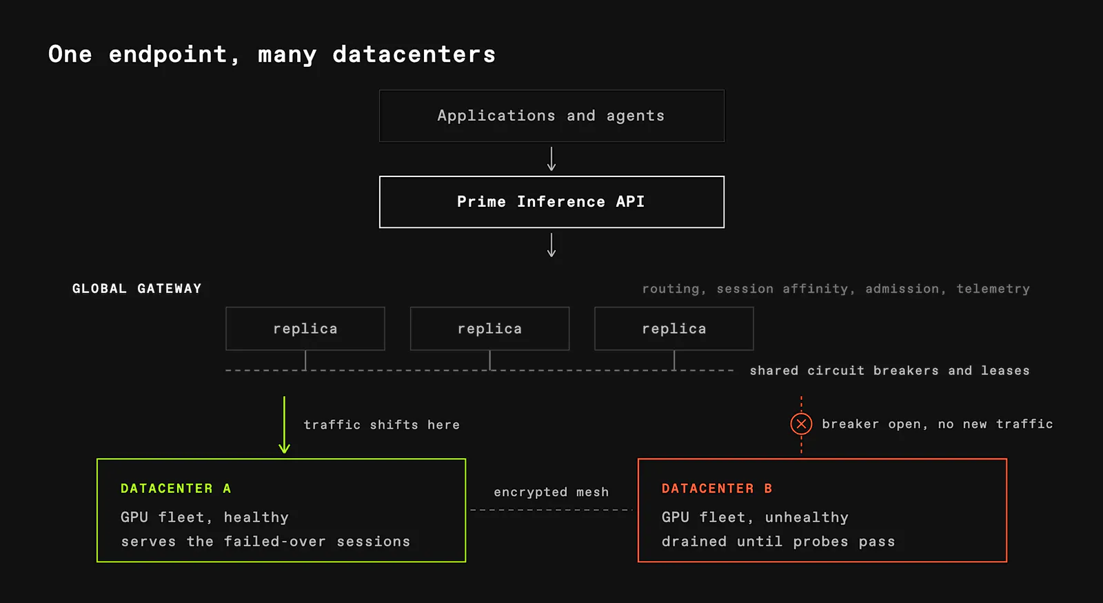 Prime Inference gallery image