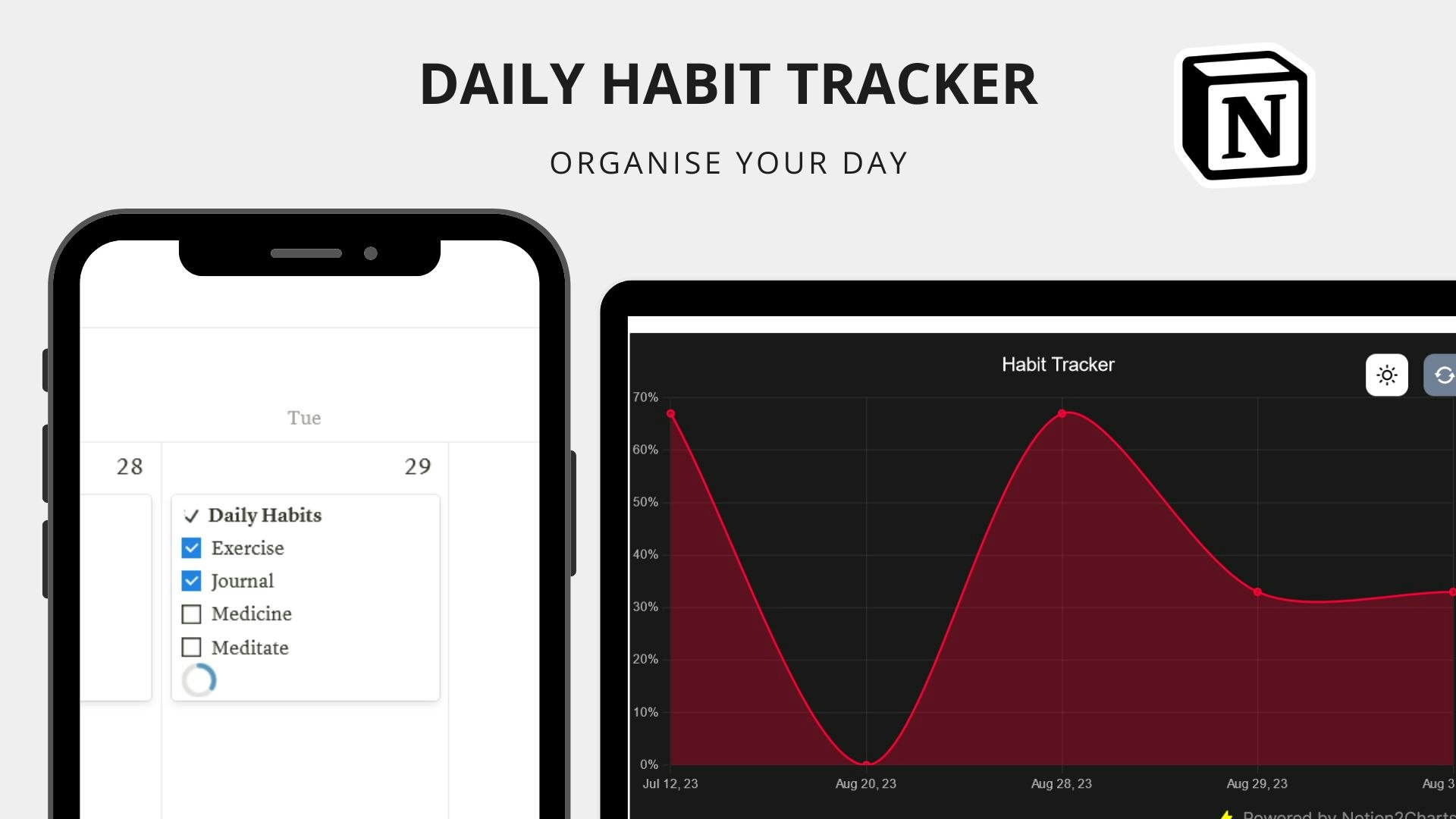 Tracker d'habitude - gratuit