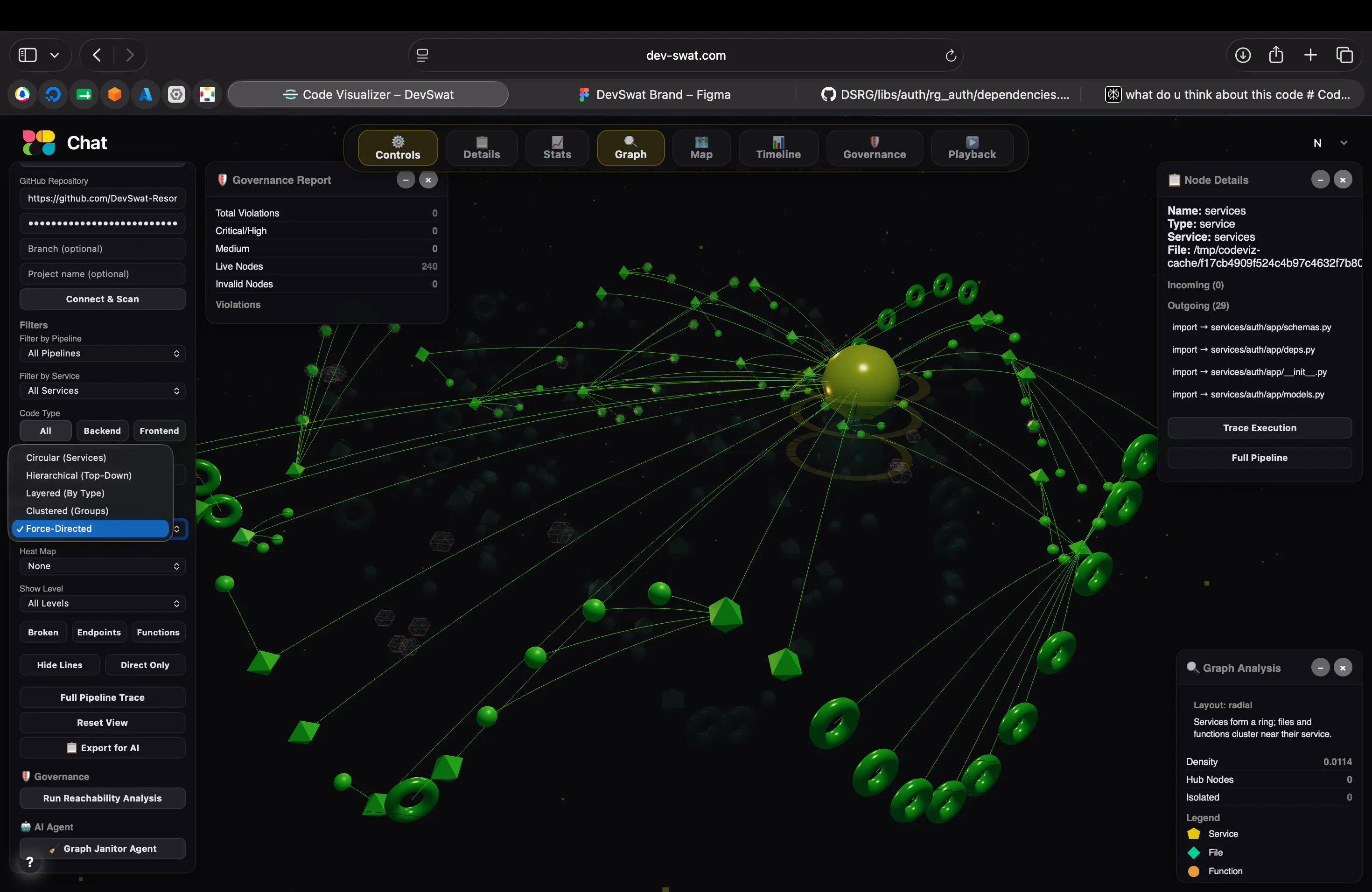 DevSwat gallery image