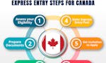 Express Entry steps for Canada image
