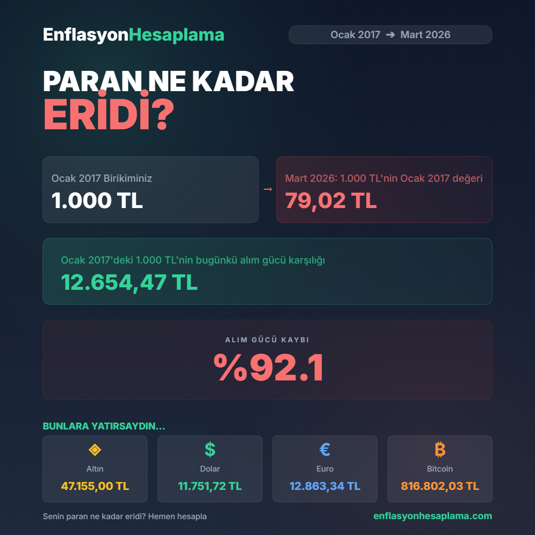 EnflasyonHesaplama.com - Screenshot 3 showing product features and functionality