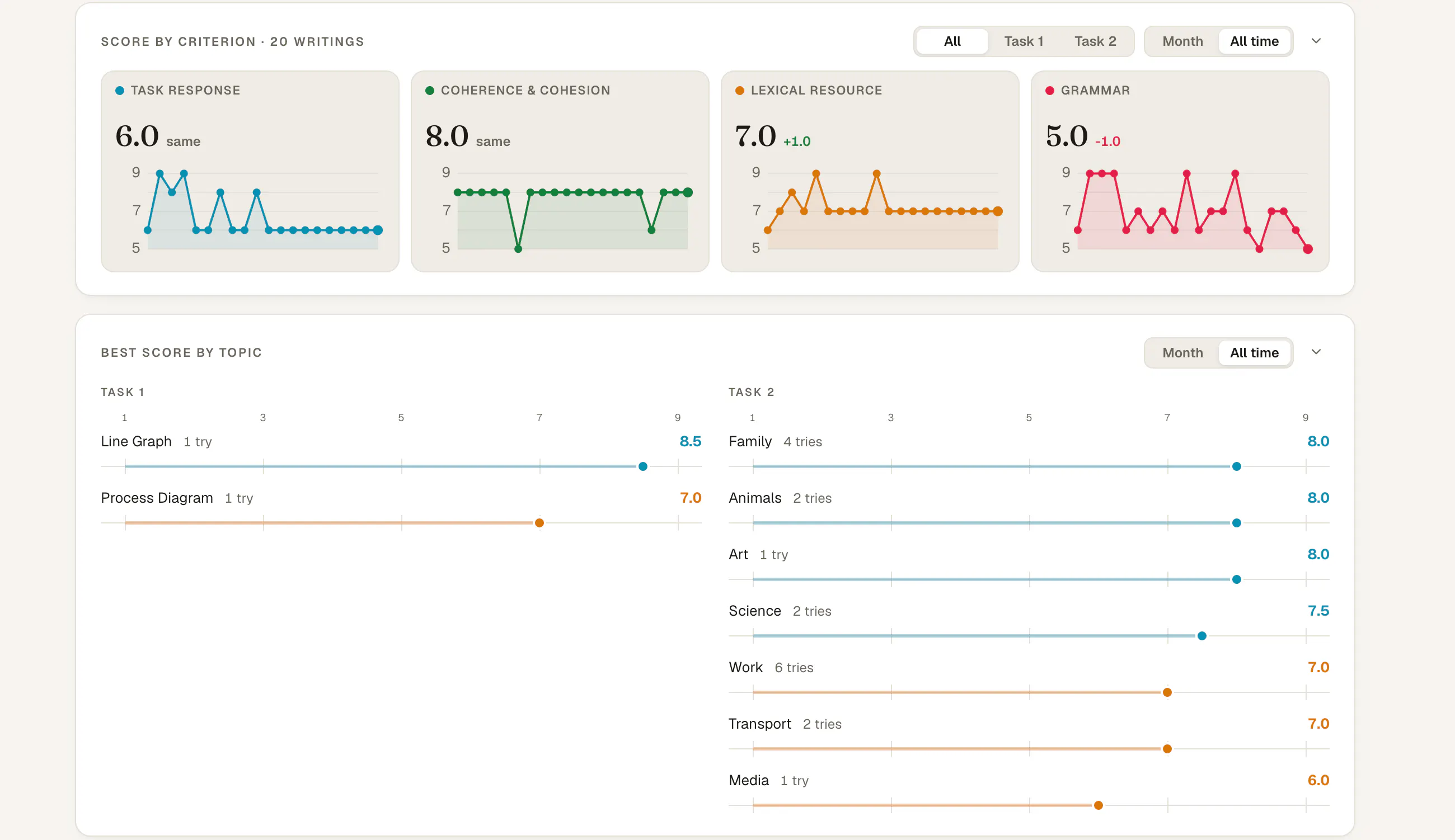 VoyaLang for Teachers gallery image