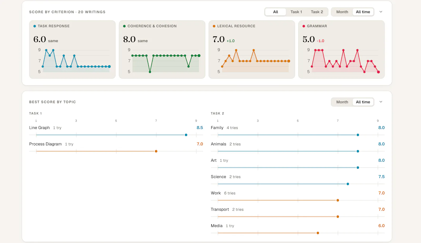 VoyaLang for Teachers screenshot 3