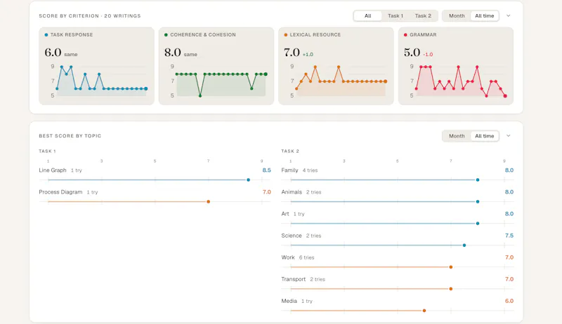 VoyaLang for Teachers screenshot 3