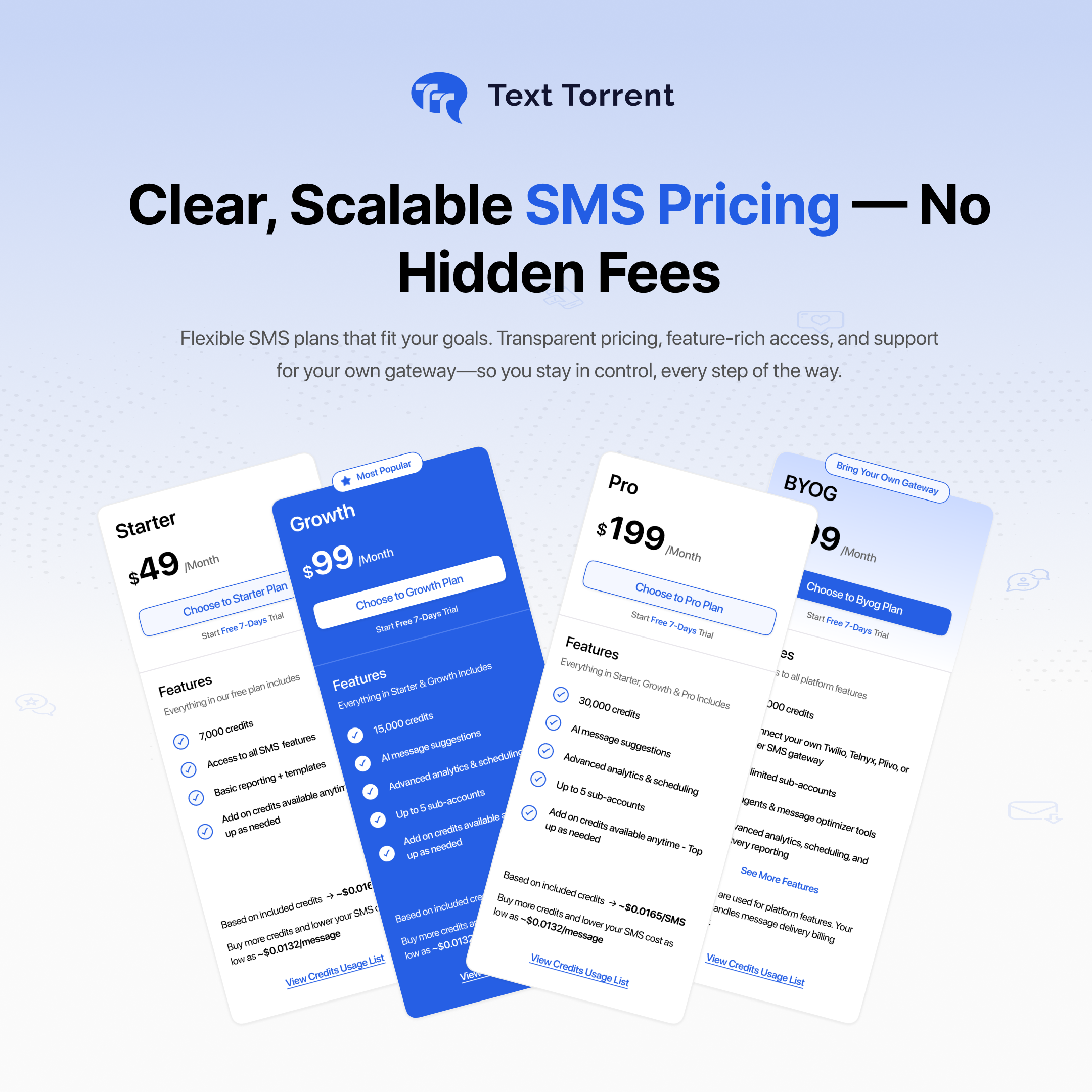Média Torrent de texte - Plateforme de messagerie SMS et d'automatisation marketing alimentée par AI 4