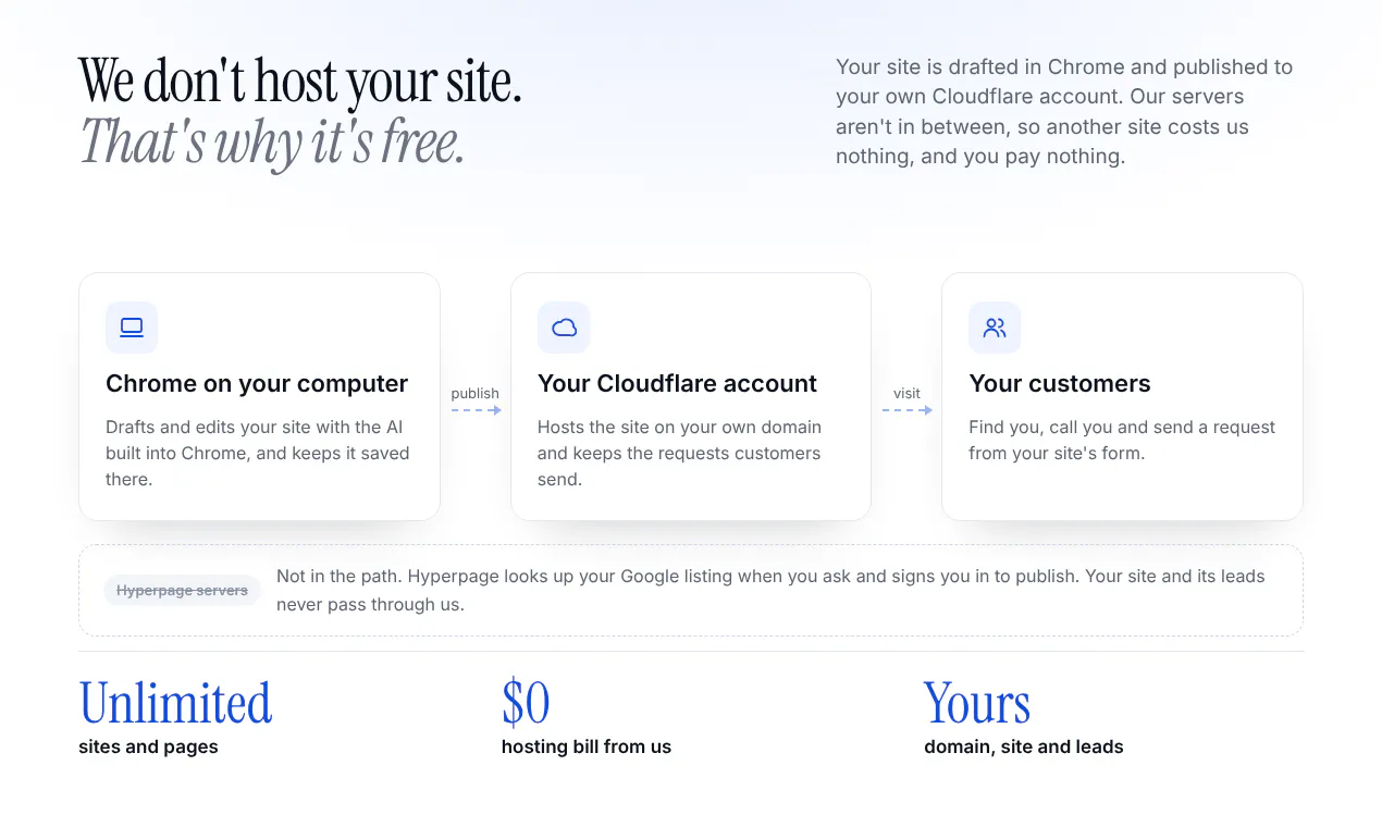 Hyperpage gallery image