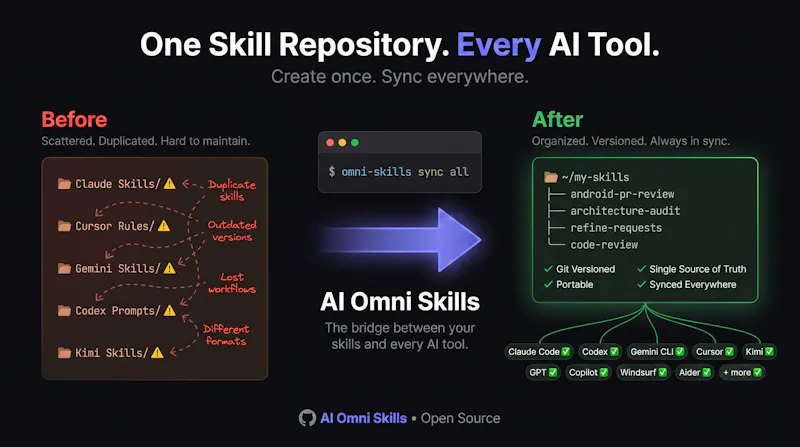 Omni Skills screenshot 1