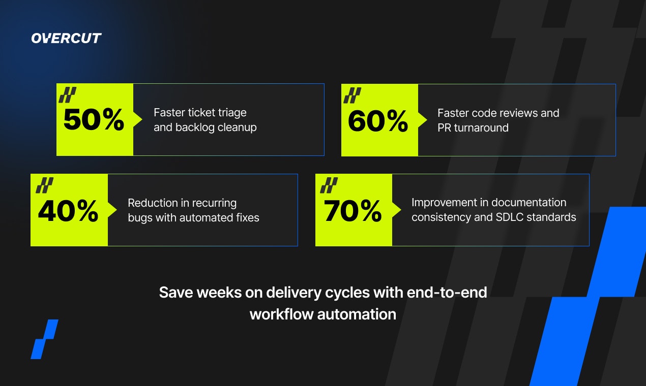 Média Surcouper - Automatisez votre SDLC avec des workflows agentiques 5