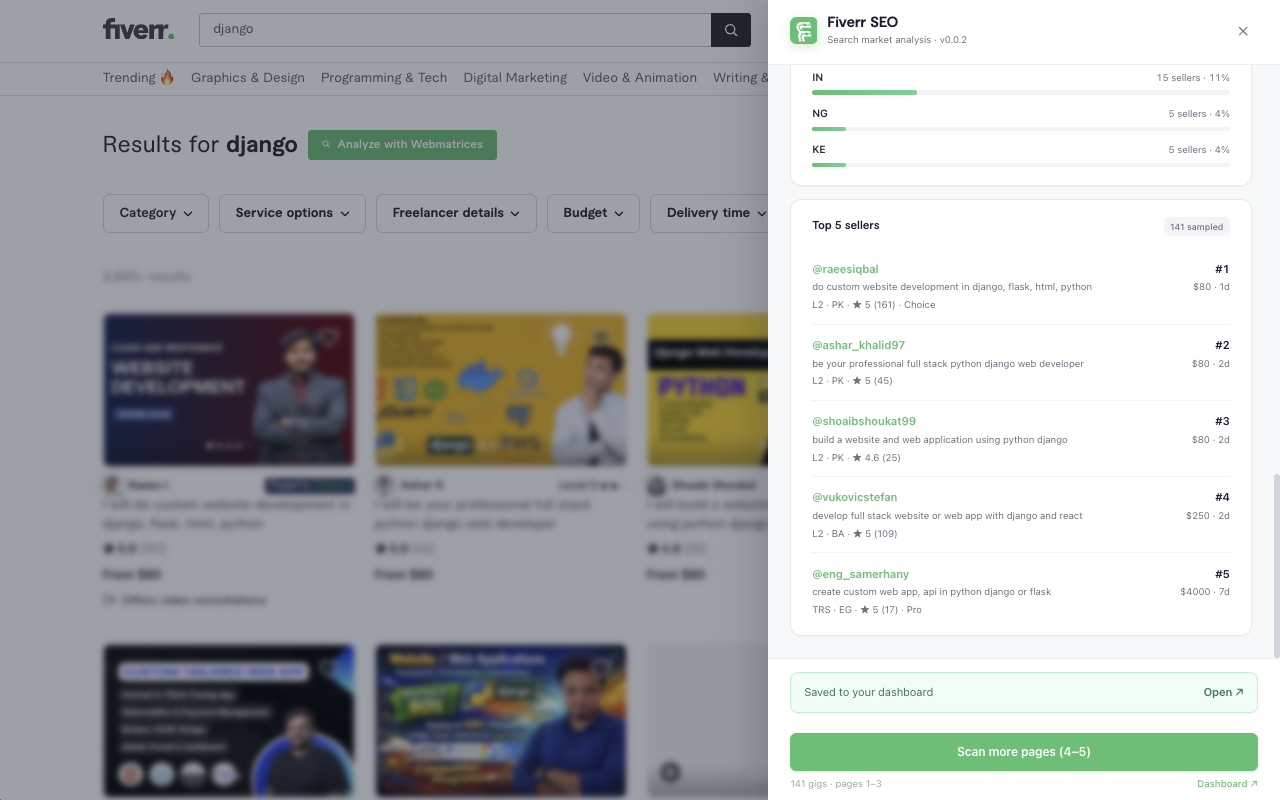 Fiverr SEO Analyzer gallery image