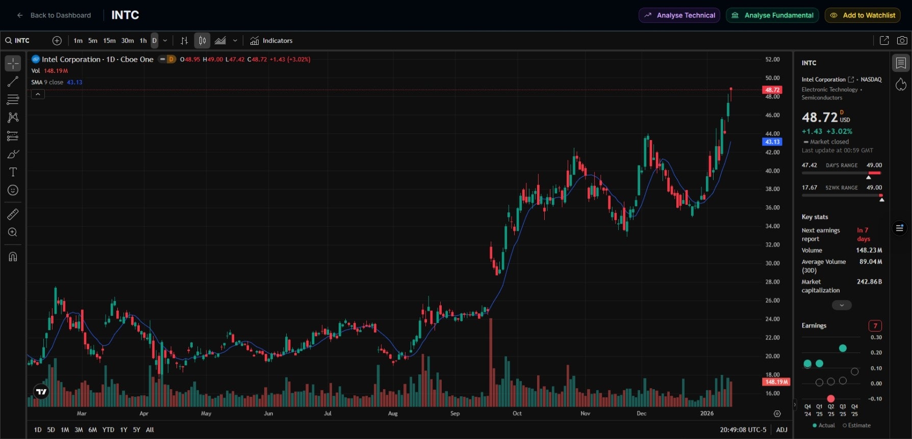 Stock2Trend gallery image