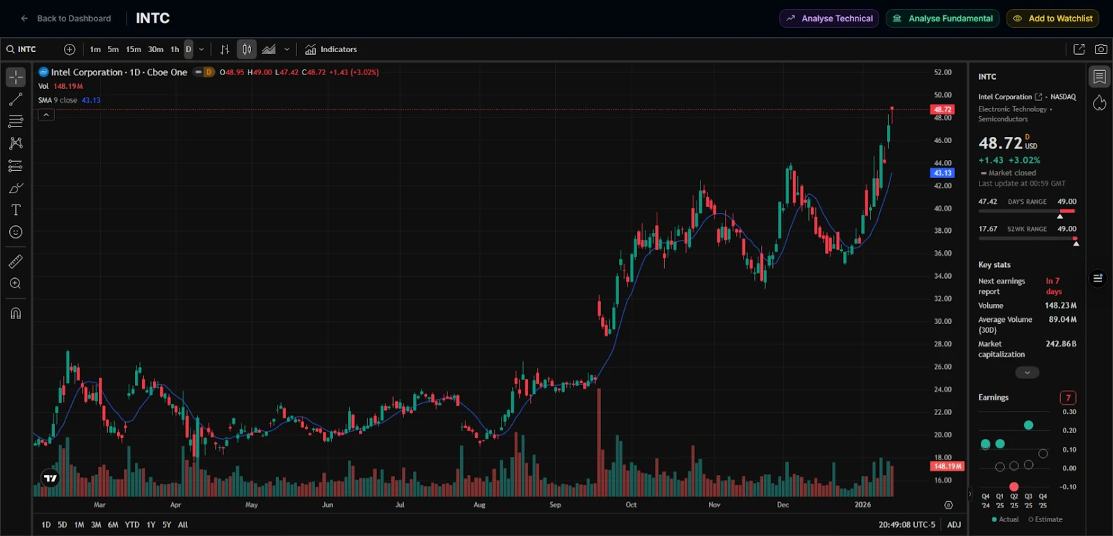 Stock2Trend screenshot 10