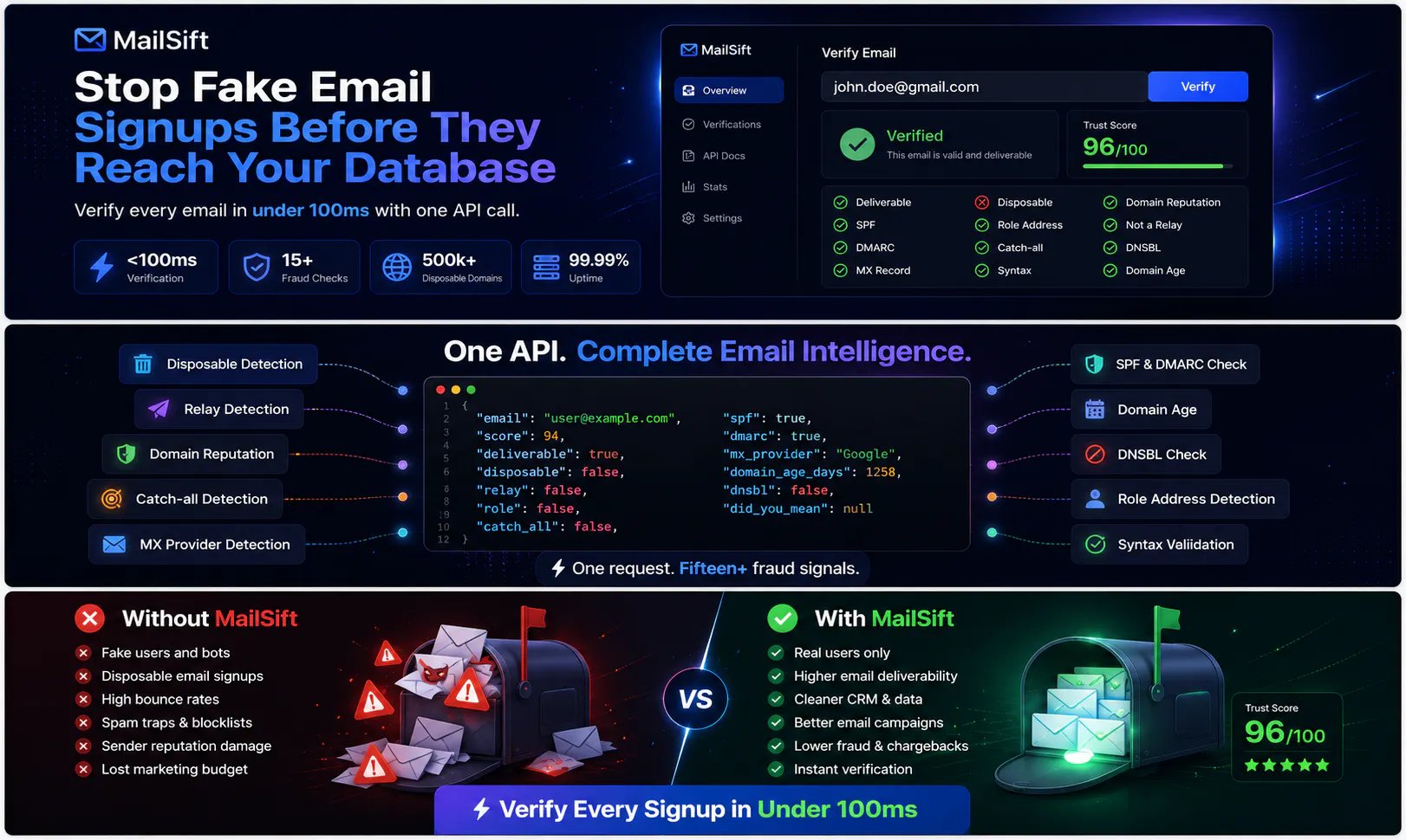 MailSift screenshot 1