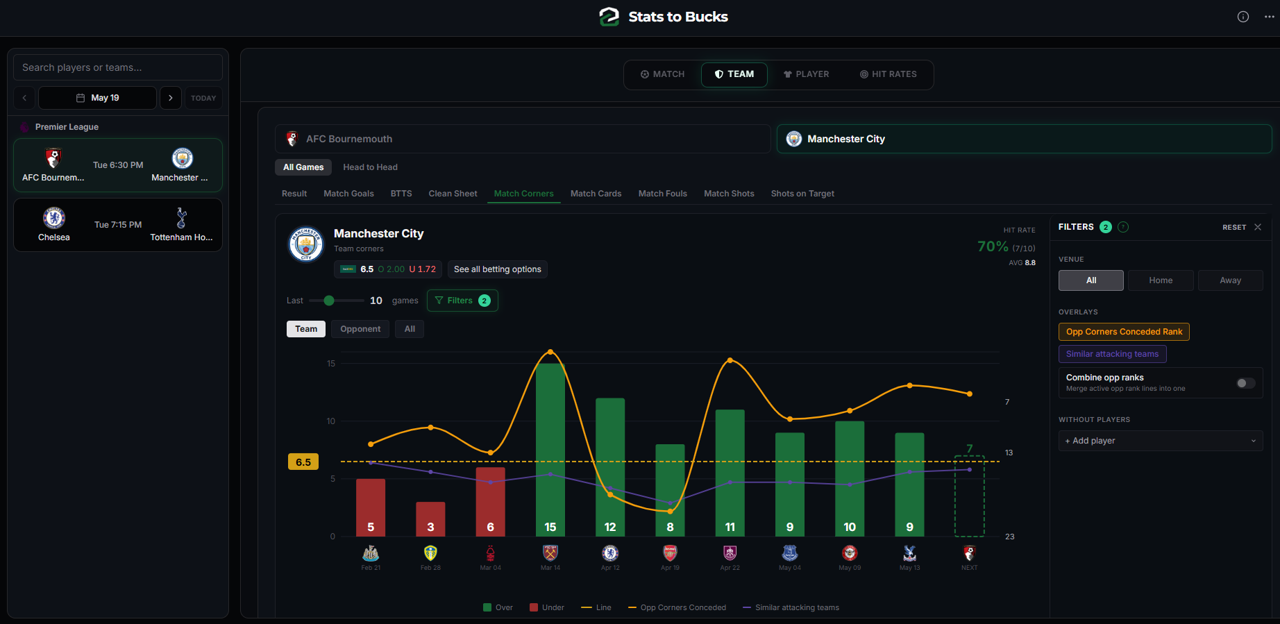 Stats to Bucks gallery image