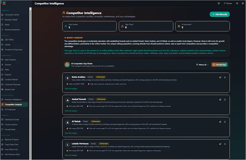 Solo CEO Blueprint Dashboard screenshot 4