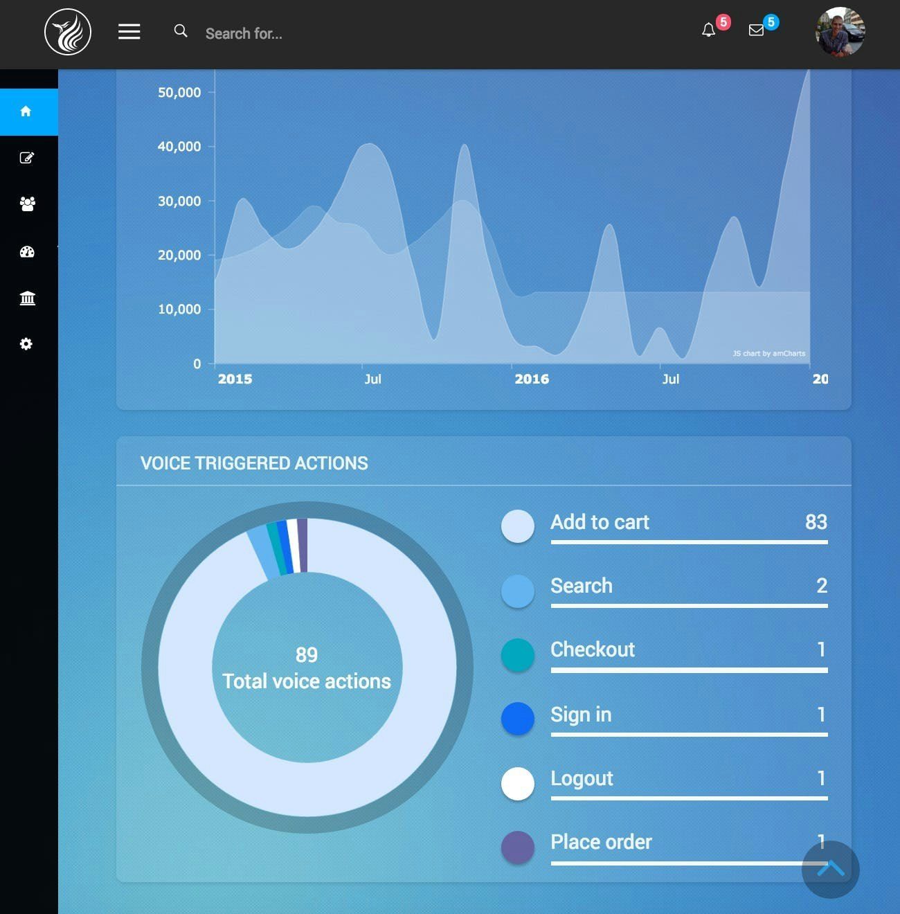 Shop By VOICE gallery image