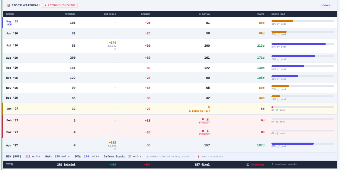 AI-powered forecasting & supply planning gallery image