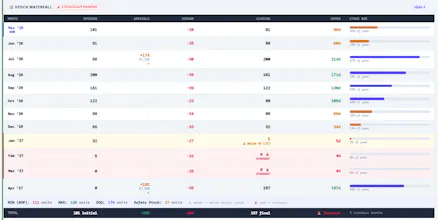 AI-powered forecasting & supply planning gallery image