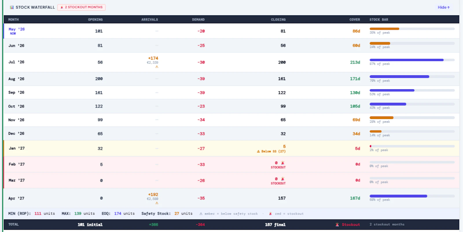 AI-powered forecasting & supply planning screenshot 9