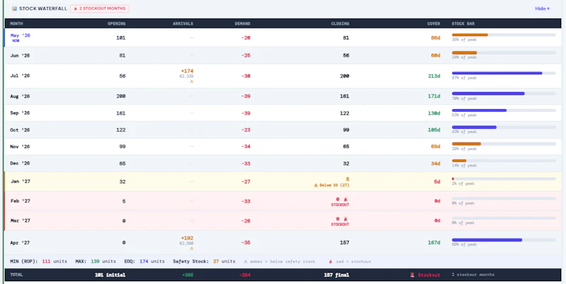 AI-powered forecasting & supply planning screenshot 9