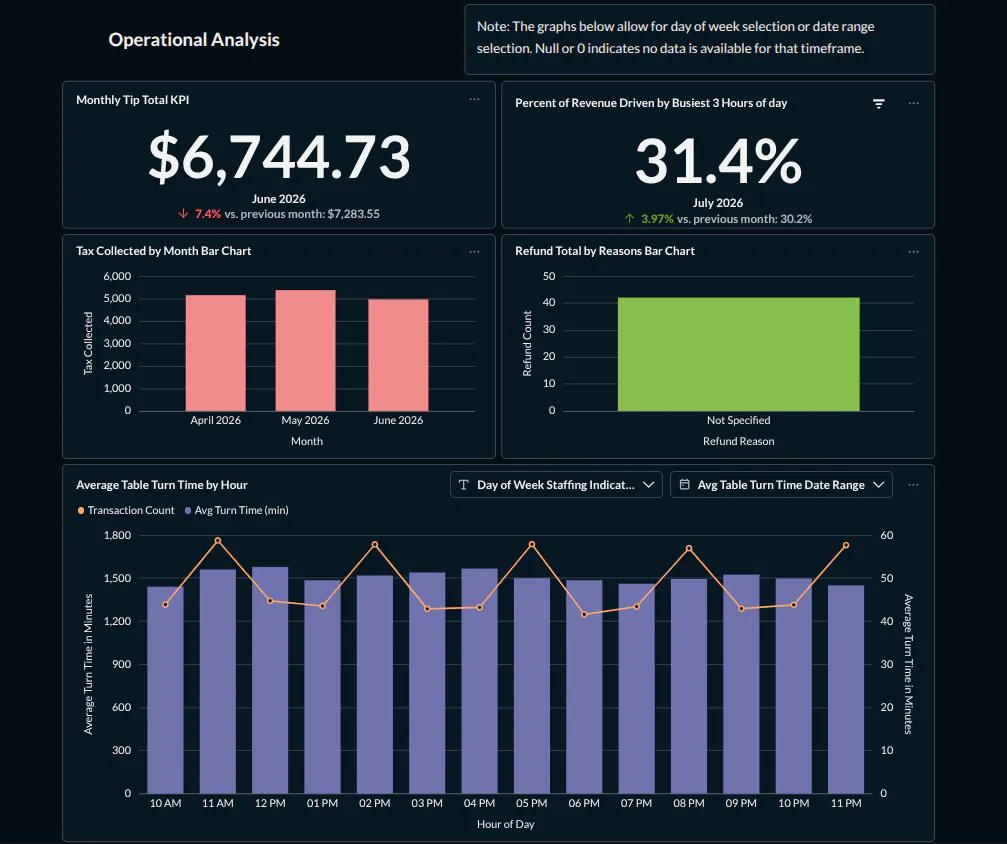 Flumen Data Analytics gallery image