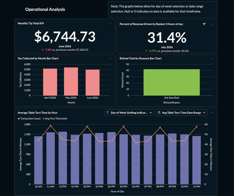 Flumen Data Analytics screenshot 3