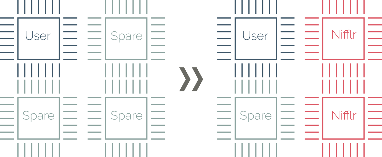 Nifflr gallery image