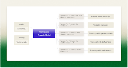 Universal-3 Pro gallery image
