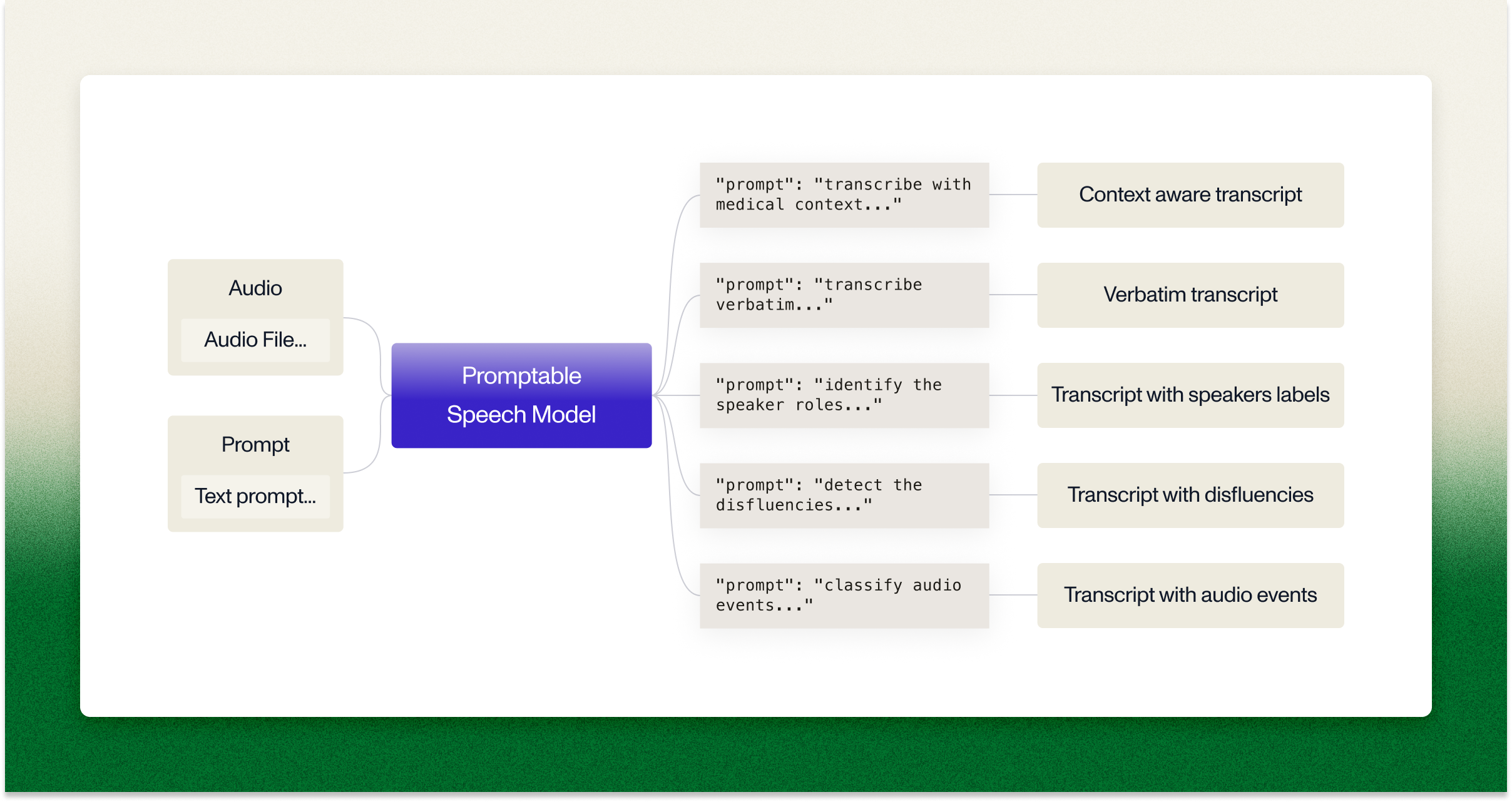 Universal-3 Pro - Screenshot 2 showing product features and functionality