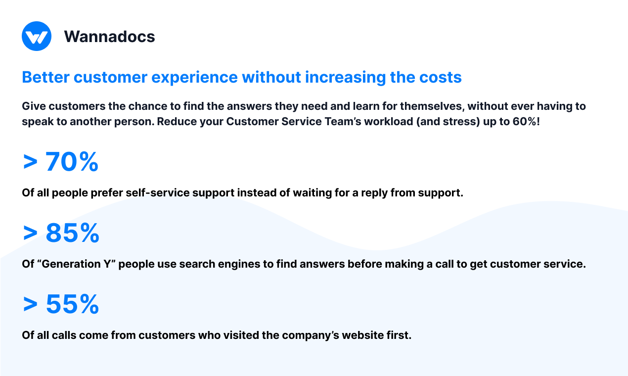 Wannadocs gallery image