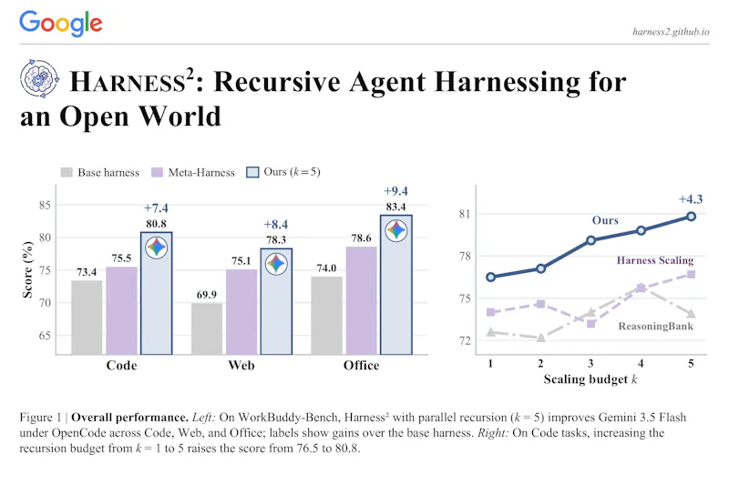Harness² screenshot 1