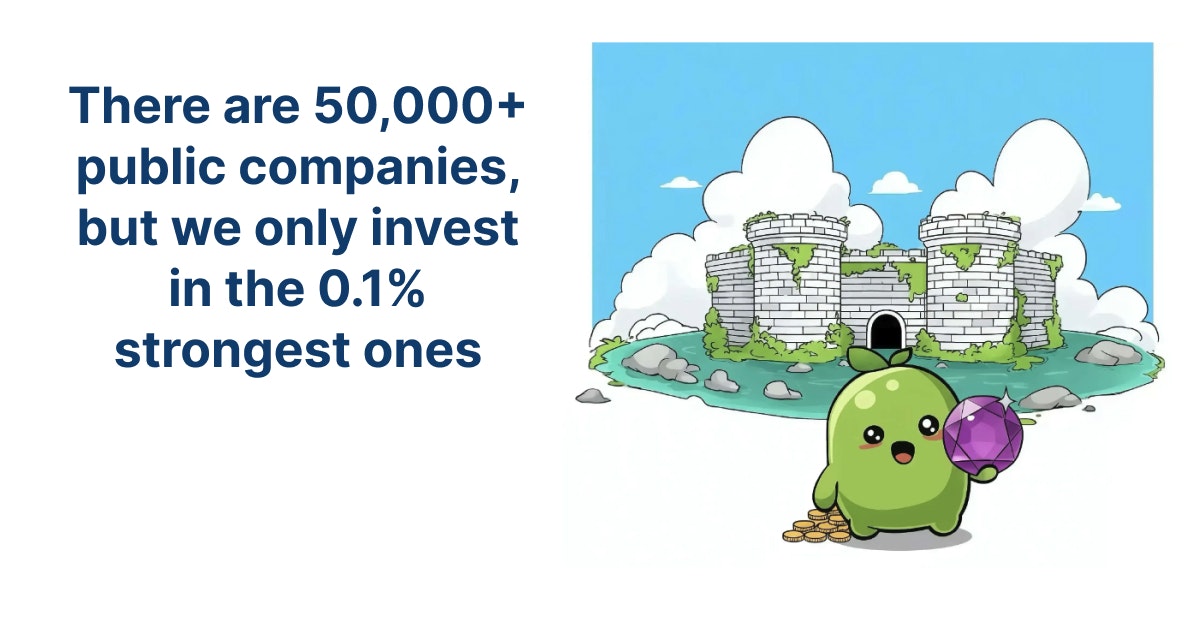 Beanvest Quality Investing gallery image