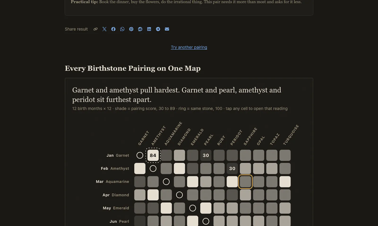 Birthstone Meaning screenshot 5