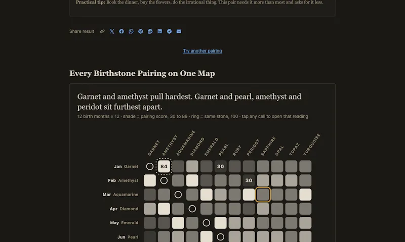 Birthstone Meaning screenshot 5