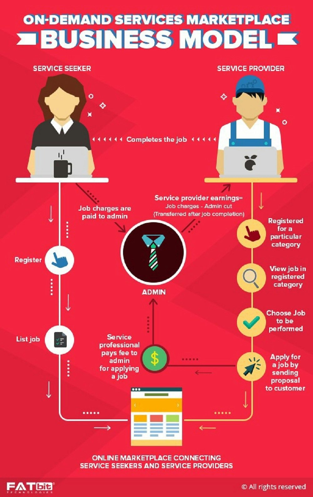 Yo!Gigs gallery image