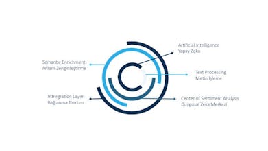 Cognitus Artificial Intelligence Platform gallery image