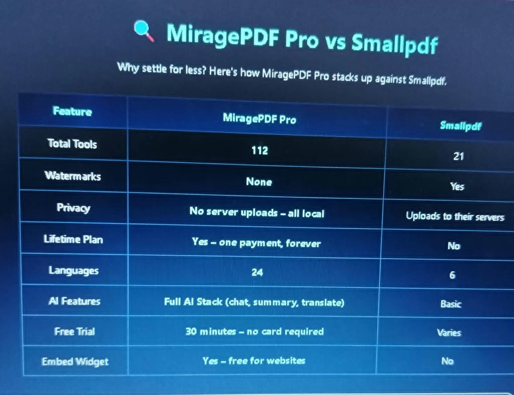 MiragePDF Pro gallery image