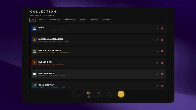 Cyclic Habits screenshot 5