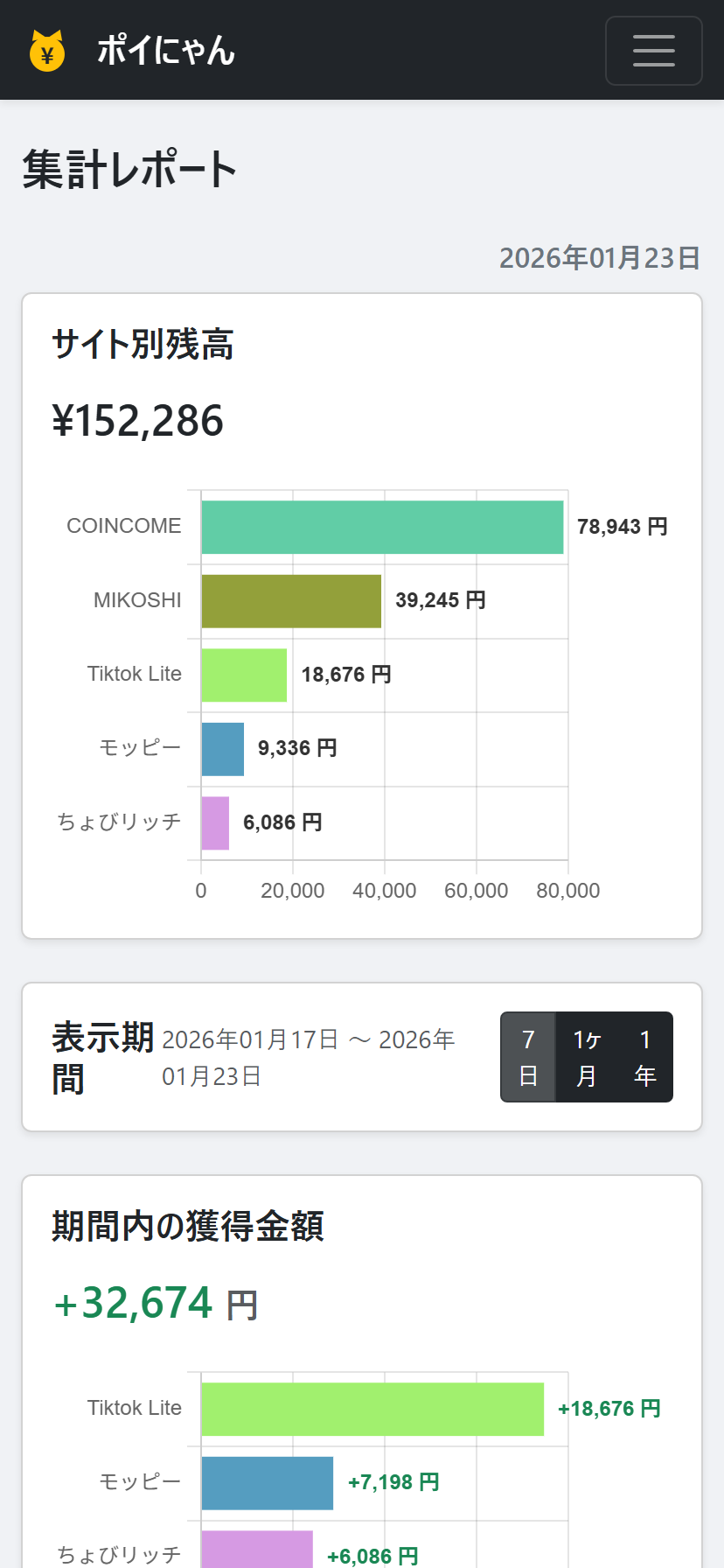 ポイにゃあ(PoiNyaa) gallery image