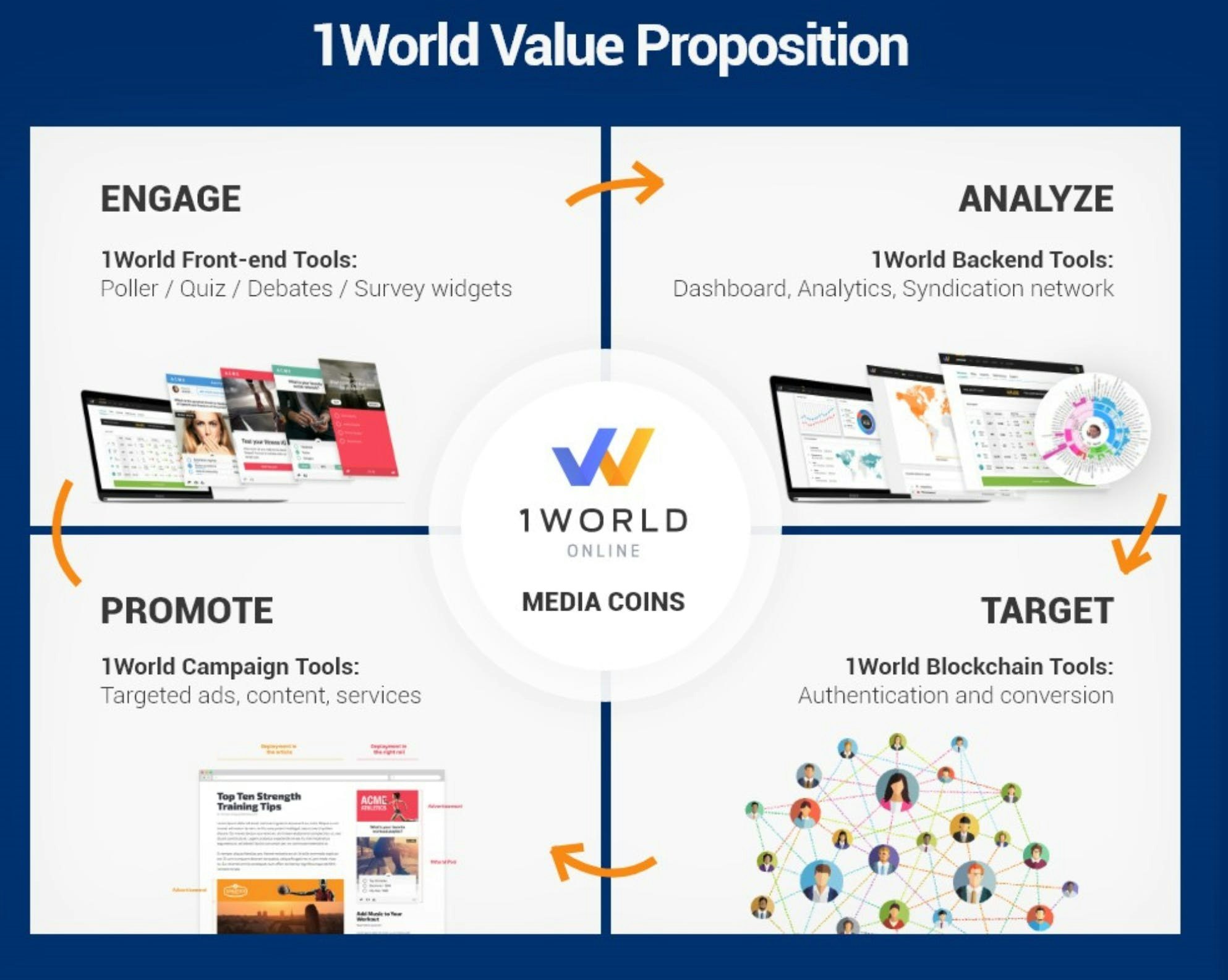 1World Online gallery image