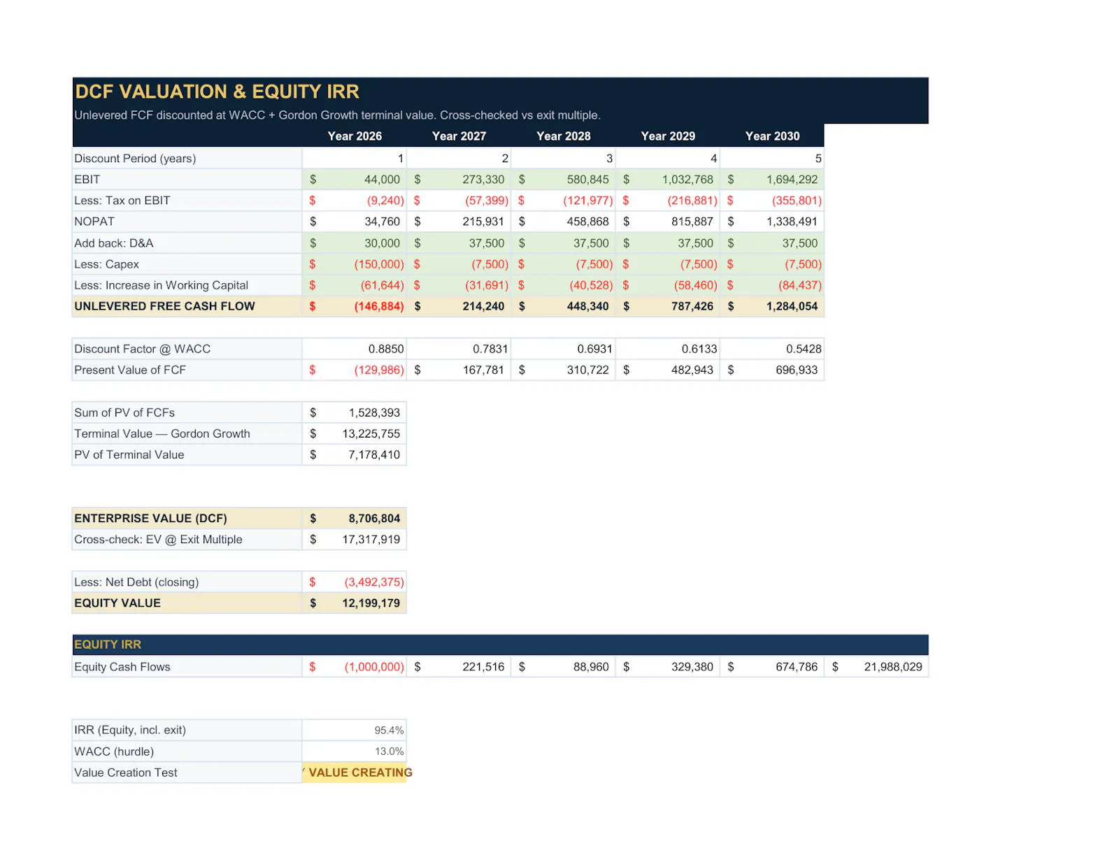EasyFinancialModels.com screenshot 23
