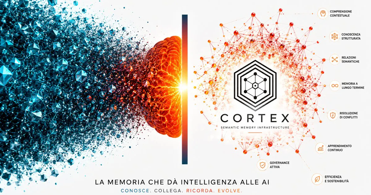 Cortex by SKYNETLAB gallery image