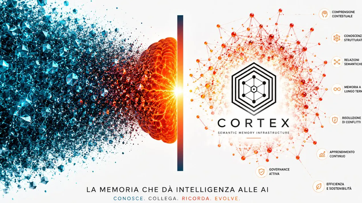 Cortex by SKYNETLAB product