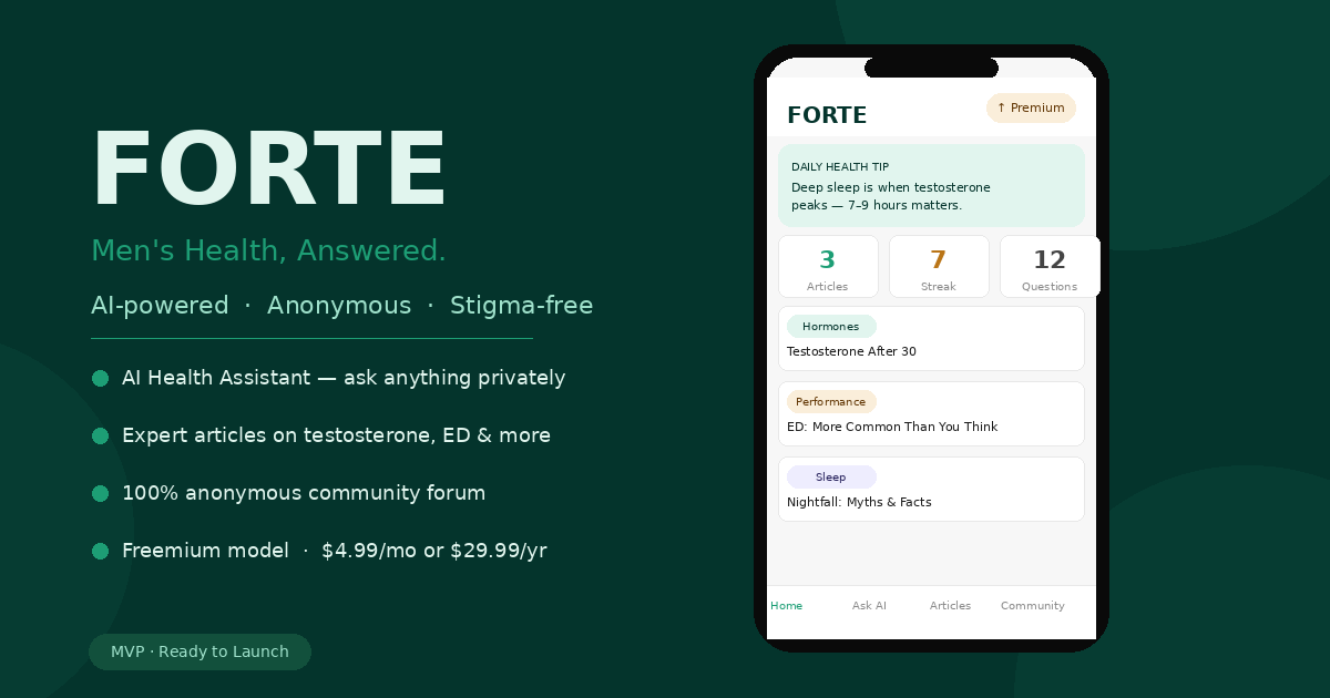 FORTE — AI-Powered Men's Health App gallery image