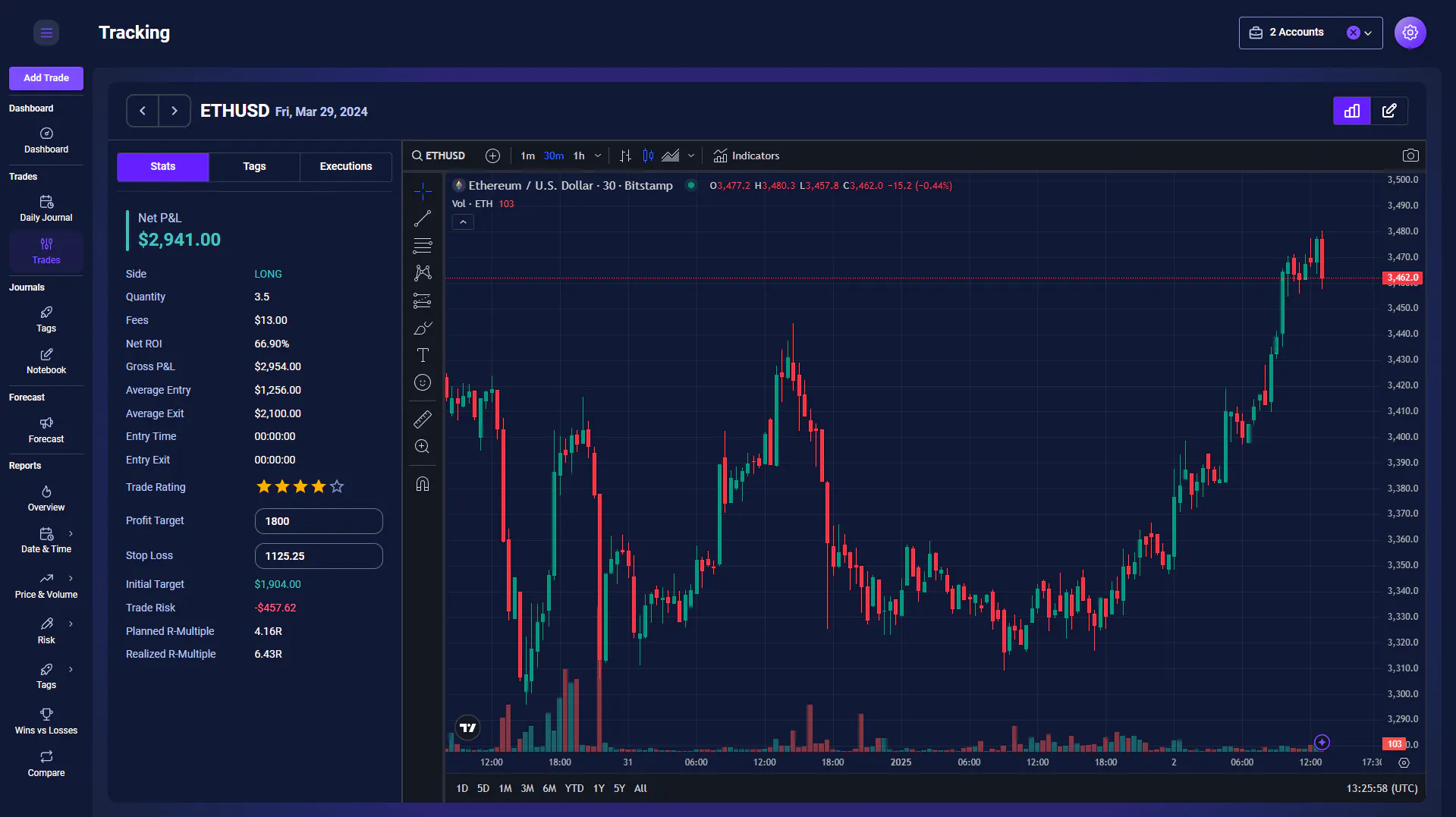 TradeChainly gallery image