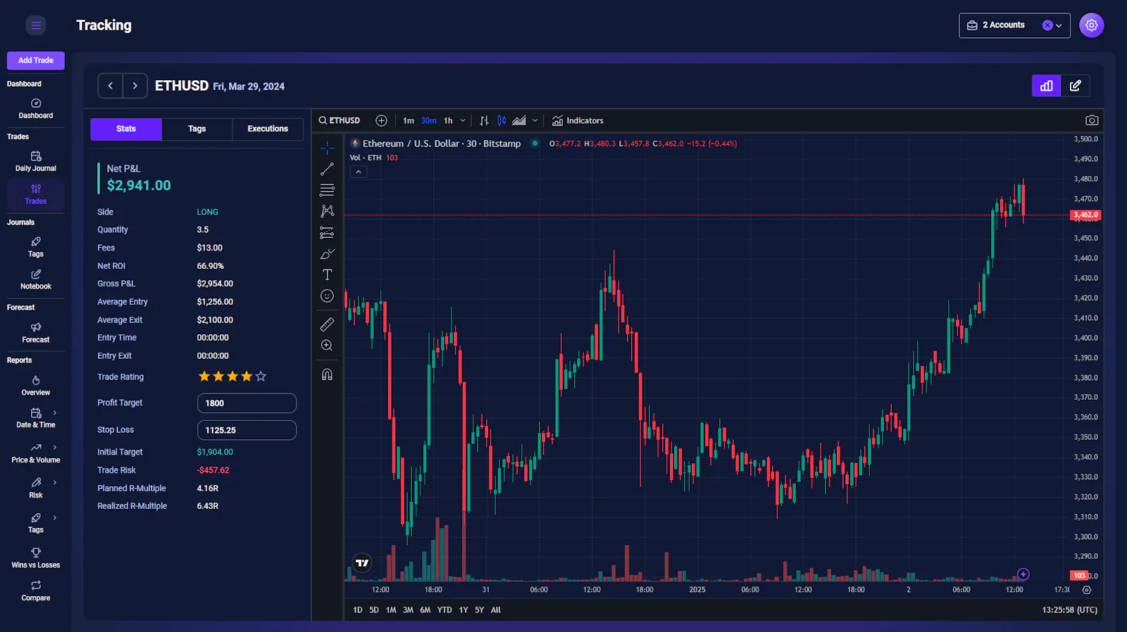 TradeChainly screenshot 4