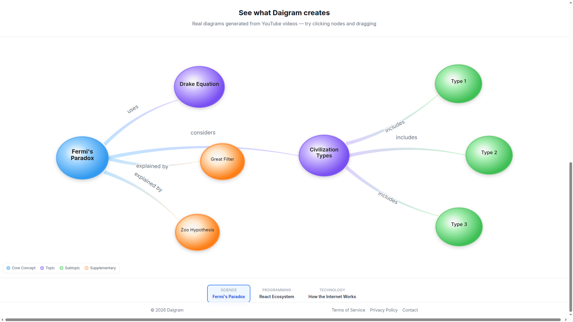 Daigram gallery image