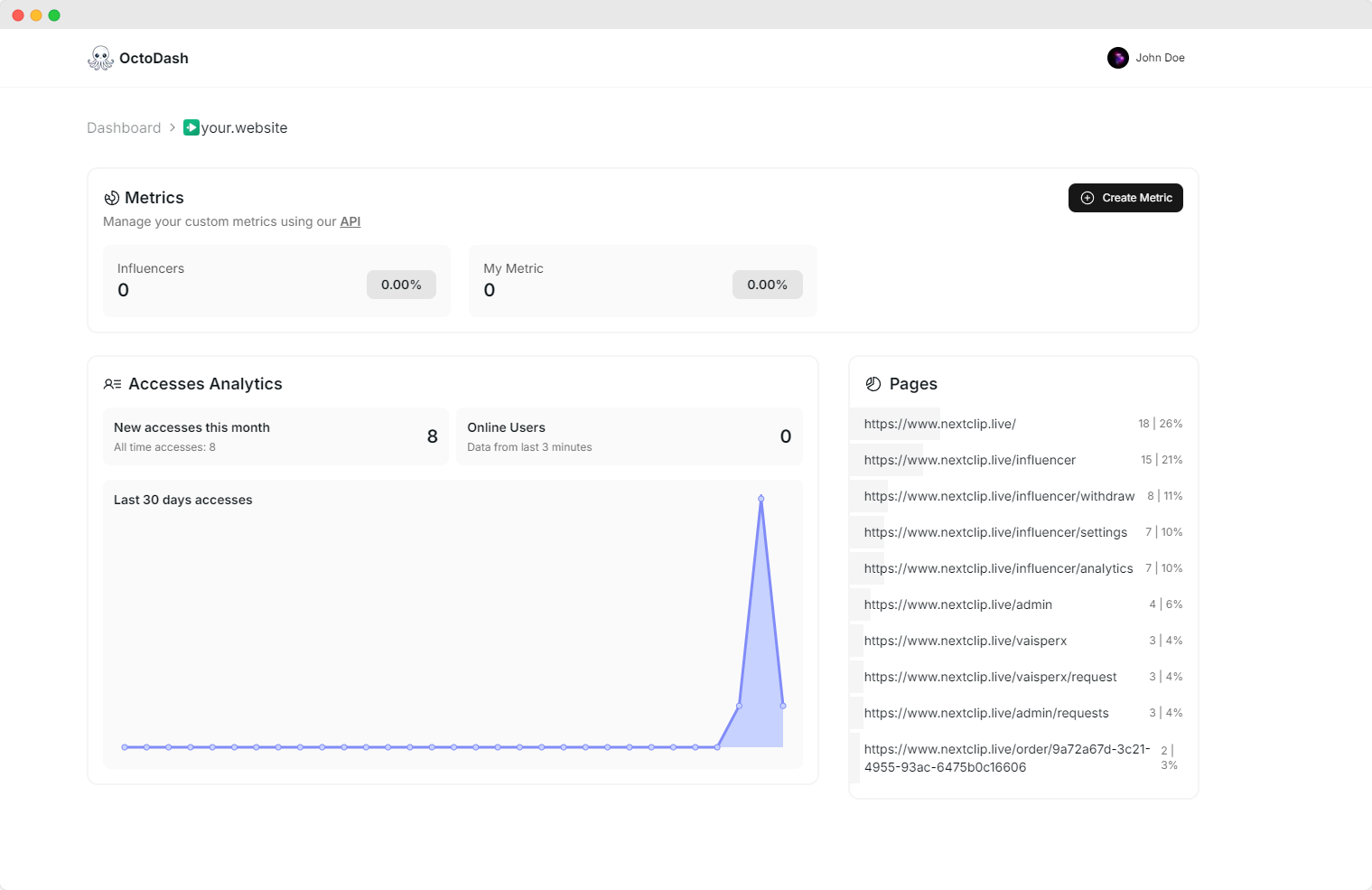 Mídia 3 de Octodash - Análise simplificada para todos os seus saas em um só lugar