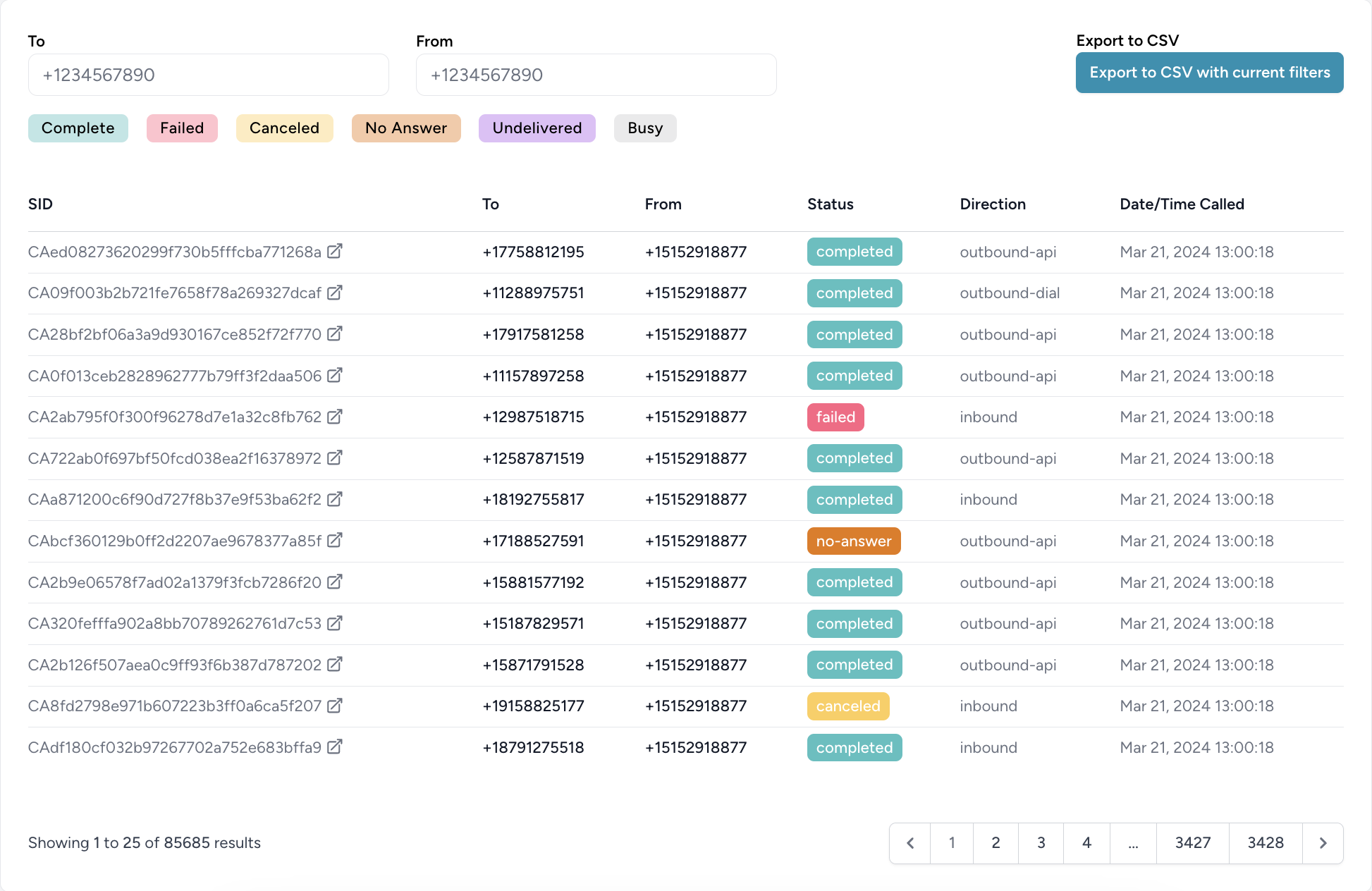 Luchtige rapporten - Dashboard rapporteren voor Twilio -oproepen en berichten media 2