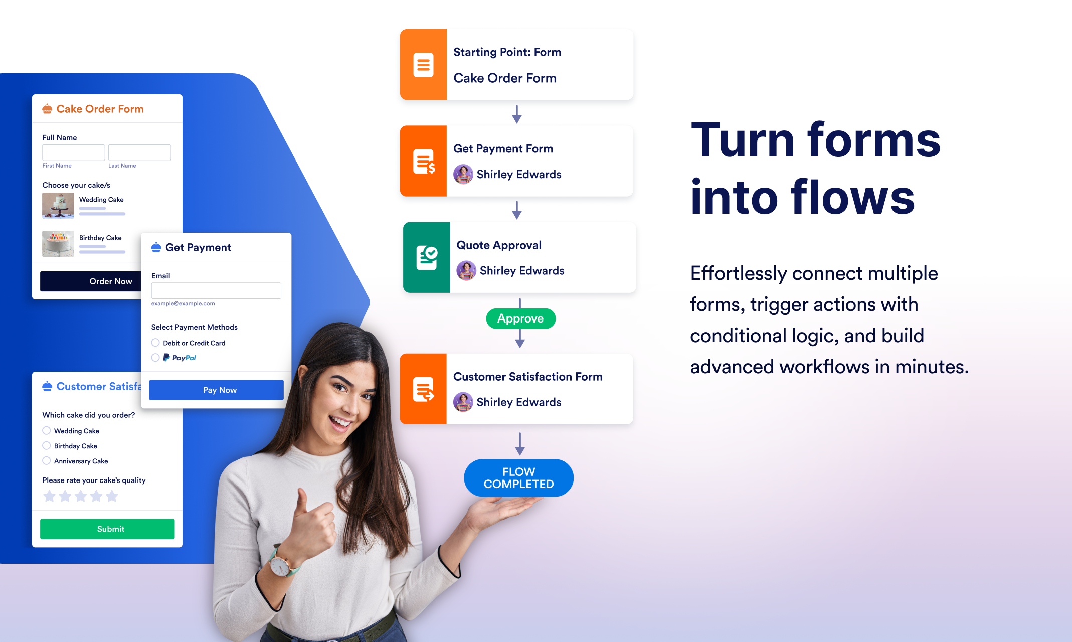 Jotform -Workflows media 4