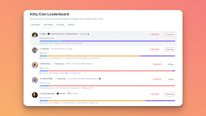 Kitty Points Leaderboard产品图